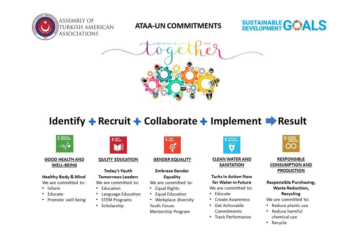 ATAA-UN Commitments